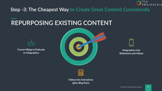 Content Marketing Hacks 8
Convert Blogs to Podcasts
or Infographics
Infographics into
Slideshows and Videos
Videos into Animations
(gifs), Blog Posts
Step -3: The Cheapest Way to Create Great Content Consistently
REPURPOSING EXISTING CONTENT
 