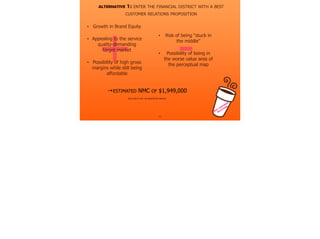 11
BEST
CUSTOMER
RELATIONS
+ -
• Growth in Brand Equity
• Appealing to the service
quality-demanding
target market
• Possibility of high gross
margins while still being
affordable
ALTERNATIVE 1: ENTER THE FINANCIAL DISTRICT WITH A BEST
CUSTOMER RELATIONS PROPOSITION
• Risk of being “stuck in
the middle”
• Possibility of being in
the worse value area of
the perceptual map
→ESTIMATED NMC OF $1,949,000
CLICK HERE TO SEE THE QUANTITATIVE ANALYSIS
 