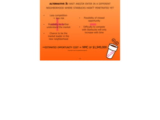 13
W
AIT
/
OTHER
NEIGHBORHOOD
ALTERNATIVE 3: WAIT AND/OR ENTER IN A DIFFERENT
NEIGHBORHOOD WHERE STARBUCKS HASN’T PENETRATED YET
+ -
• Less competition
→ less risk
• Possibility to further
understand the market
• Chance to be the
market leader in the
new neighborhood
• Possibility of missed
opportunity
• Difficulty to compete
with Starbucks will only
increase with time
→ESTIMATED OPPORTUNITY COST = NMC OF $1,949,000
CLICK HERE TO SEE THE QUANTITATIVE ANALYSIS
 