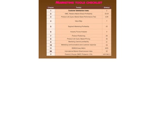 Chapter Tool(s) Slide(s)
1 Customer Satisfaction Index 2
2 NMC, Relative Market Share/ Proﬁtability 25;24
3 Product Life Cycle, Market Share Performance Tree 3;29
4 Value Map 7
5 Segment Marketing Proﬁtability 25
6 Industry Forces Analysis 4
7 Product Positioning 26
8 Product Life Cycle- Based Pricing 30
9 Marketing channel proﬁtability 31
10 Marketing communications and customer response 29
11 GE/McKinsey Matrix 6/20
IM International Market Attractiveness Index 32
? Porter’s 5 Forces, SWOT, Protano’s 11Cs 4/21;5/6; 5
MARKETING TOOLS CHECKLIST
17
 