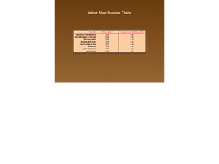 27
Name Price)x)2.5 Customer)Rating63x5
Specialty's)Cafe)&)Bakery 2,50 1,88
The)Coffee)Bean)&)Tea)Leaf 2,50 2,92
The)Posh)Bagel 2,50 1,25
Working)Girls')Cafe 2,50 2,50
Peet's)Coffee)&)Tea 2,71 2,40
Starbucks 3,25 1,41
Cafe)Madeleine 4,17 2,50
La)Boulange 4,38 1,88
Value Map Source Table
 