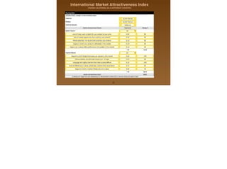 32
!
International Market Attractiveness Index !
(TAKING CALIFORNIA AS A DIFFERENT COUNTRY)
 