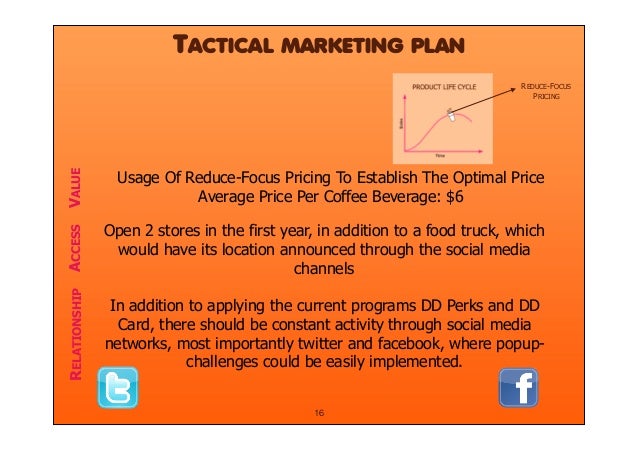 dunkin donuts in san francisco marketing plan