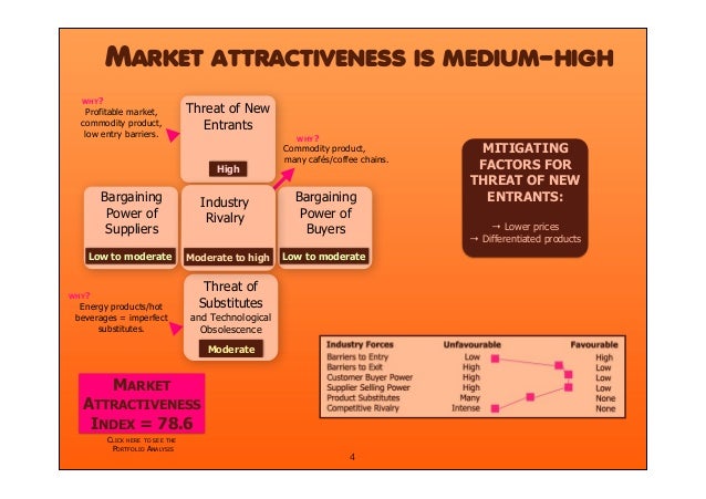 J co donuts and coffee distribution case study 2 image