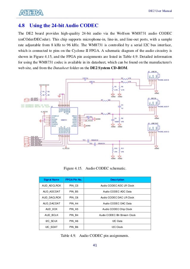 De2 user manual
