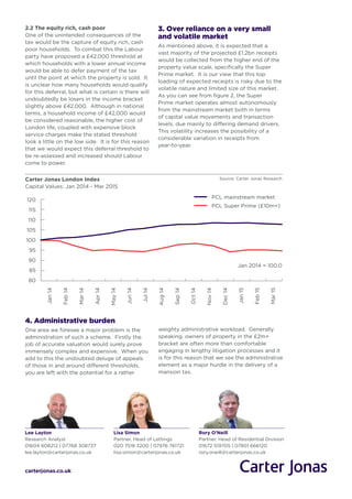 2.2 The equity rich, cash poor
One of the unintended consequences of the
tax would be the capture of equity rich, cash
poor households. To combat this the Labour
party have proposed a £42,000 threshold at
which households with a lower annual income
would be able to defer payment of the tax
until the point at which the property is sold. It
is unclear how many households would qualify
for this deferral, but what is certain is there will
undoubtedly be losers in the income bracket
slightly above £42,000. Although in national
terms, a household income of £42,000 would
be considered reasonable, the higher cost of
London life, coupled with expensive block
service charges make the stated threshold
look a little on the low side. It is for this reason
that we would expect this deferral threshold to
be re-assessed and increased should Labour
come to power.
4. Administrative burden
One area we foresee a major problem is the
administration of such a scheme. Firstly the
job of accurate valuation would surely prove
immensely complex and expensive. When you
add to this the undoubted deluge of appeals
of those in and around different thresholds,
you are left with the potential for a rather
weighty administrative workload. Generally
speaking, owners of property in the £2m+
bracket are often more than comfortable
engaging in lengthy litigation processes and it
is for this reason that we see the administrative
element as a major hurdle in the delivery of a
mansion tax.
3. Over reliance on a very small
and volatile market
As mentioned above, it is expected that a
vast majority of the projected £1.2bn receipts
would be collected from the higher end of the
property value scale, specifically the Super
Prime market. It is our view that this top
loading of expected receipts is risky due to the
volatile nature and limited size of this market.
As you can see from figure 2, the Super
Prime market operates almost autonomously
from the mainstream market both in terms
of capital value movements and transaction
levels, due mainly to differing demand drivers.
This volatility increases the possibility of a
considerable variation in receipts from
year-to-year.
Carter Jonas London Index
Capital Values: Jan 2014 - Mar 2015
120
115
110
105
100
95
90
85
80
Jan14
Feb14
Mar14
Apr14
May14
Jun14
Jul14
Aug14
Sep14
Oct14
Nov14
Dec14
Jan15
Feb15
Mar15
Jan 2014 = 100.0
PCL mainstream market
PCL Super Prime (£10m+)
Source: Carter Jonas Research
carterjonas.co.uk
Lisa Simon
Partner, Head of Lettings
020 7518 3200 | 07976 761721
lisa.simon@carterjonas.co.uk
Rory O’Neill
Partner, Head of Residential Division
01672 519705 | 07801 666120
rory.oneill@carterjonas.co.uk
Lee Layton
Research Analyst
01604 608212 | 07768 308737
lee.layton@carterjonas.co.uk
 