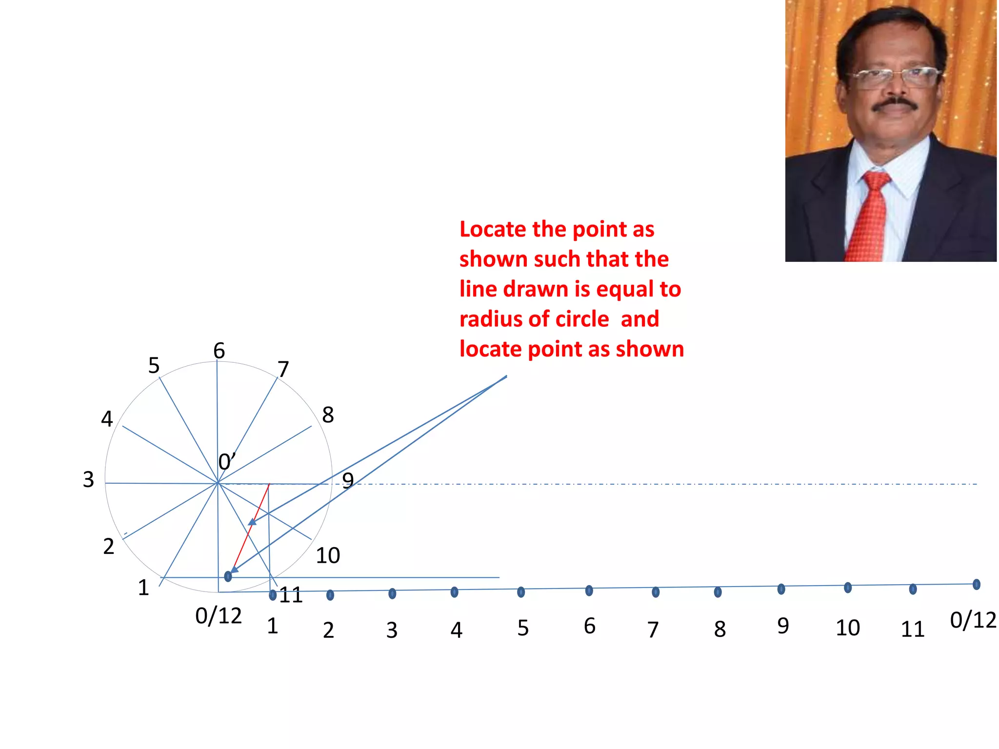 0’
0/12
1
2
3
4
5 7
8
9
10
11
6
1 2 3 4 5 6 7 8 9 10 11 0/12
Locate the point as
shown such that the
line drawn is equal to
radius of circle and
locate point as shown
 