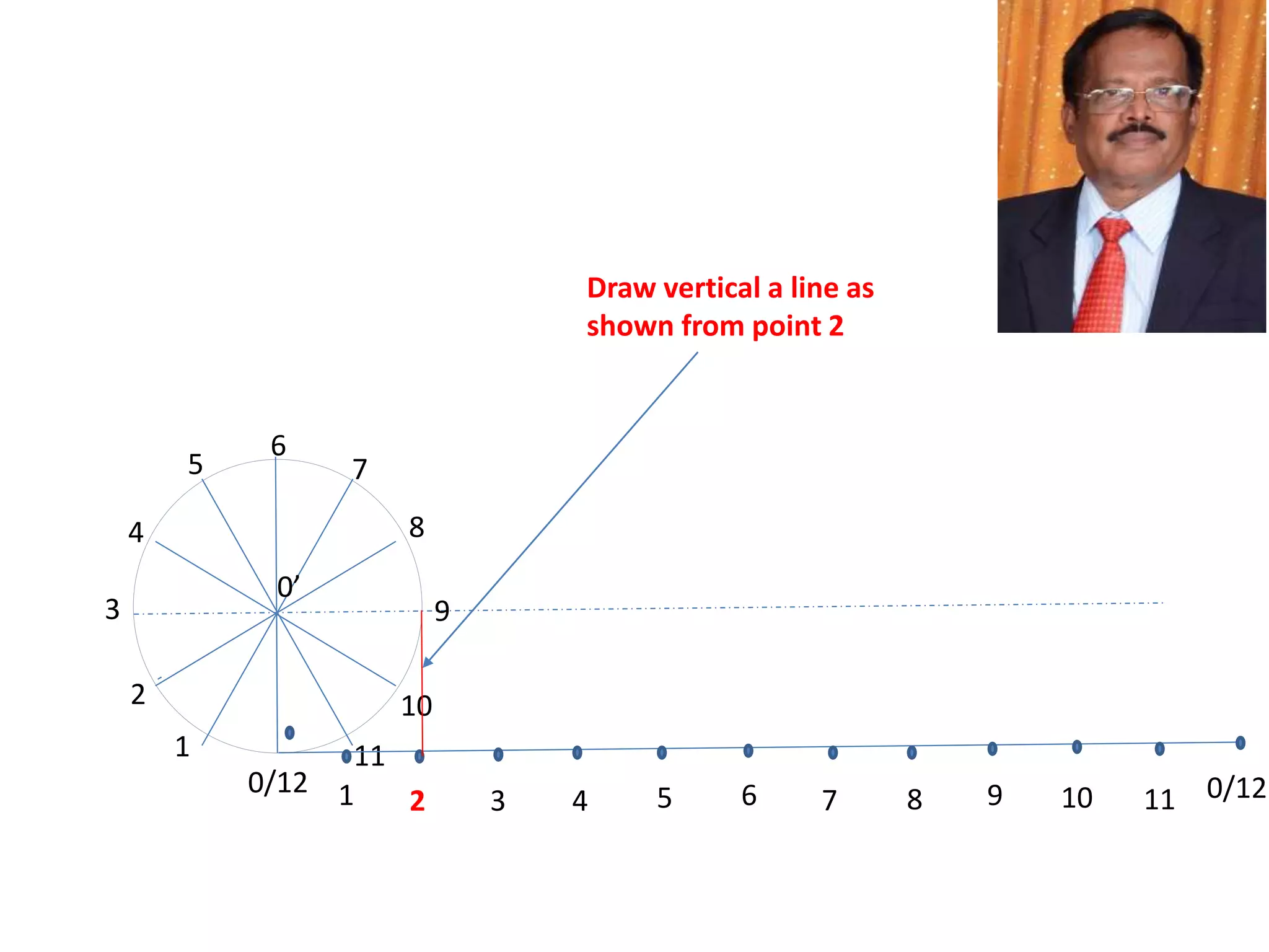 0’
0/12
1
2
3
4
5 7
8
9
10
11
6
1 2 3 4 5 6 7 8 9 10 11 0/12
Draw vertical a line as
shown from point 2
 