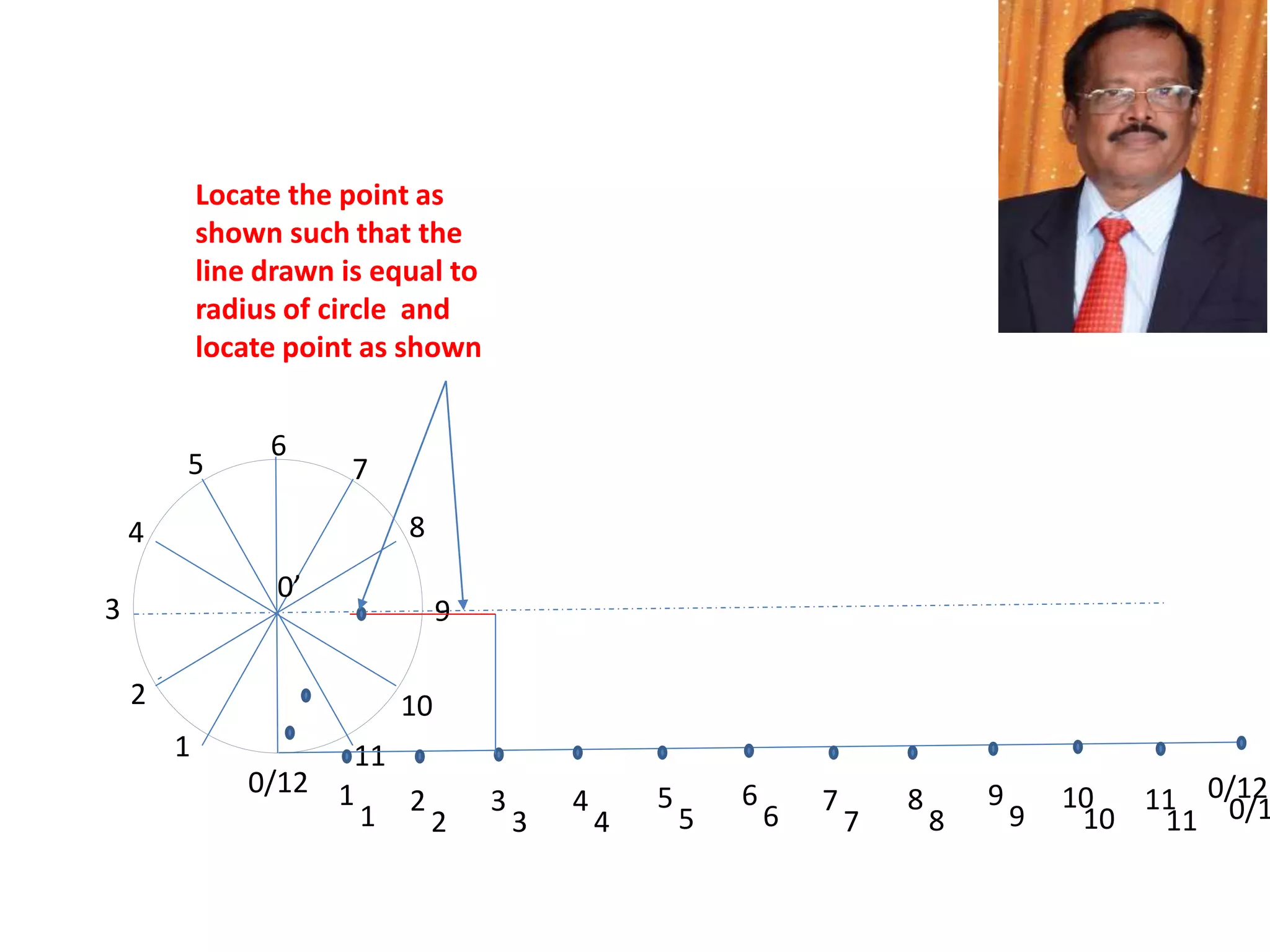 0’
0/12
1
2
3
4
5 7
8
9
10
11
6
1 2 3 4 5 6 7 8 9 10 11 0/12
1 2 3 4 5 6 7 8 9 10 11 0/1
Locate the point as
shown such that the
line drawn is equal to
radius of circle and
locate point as shown
 
