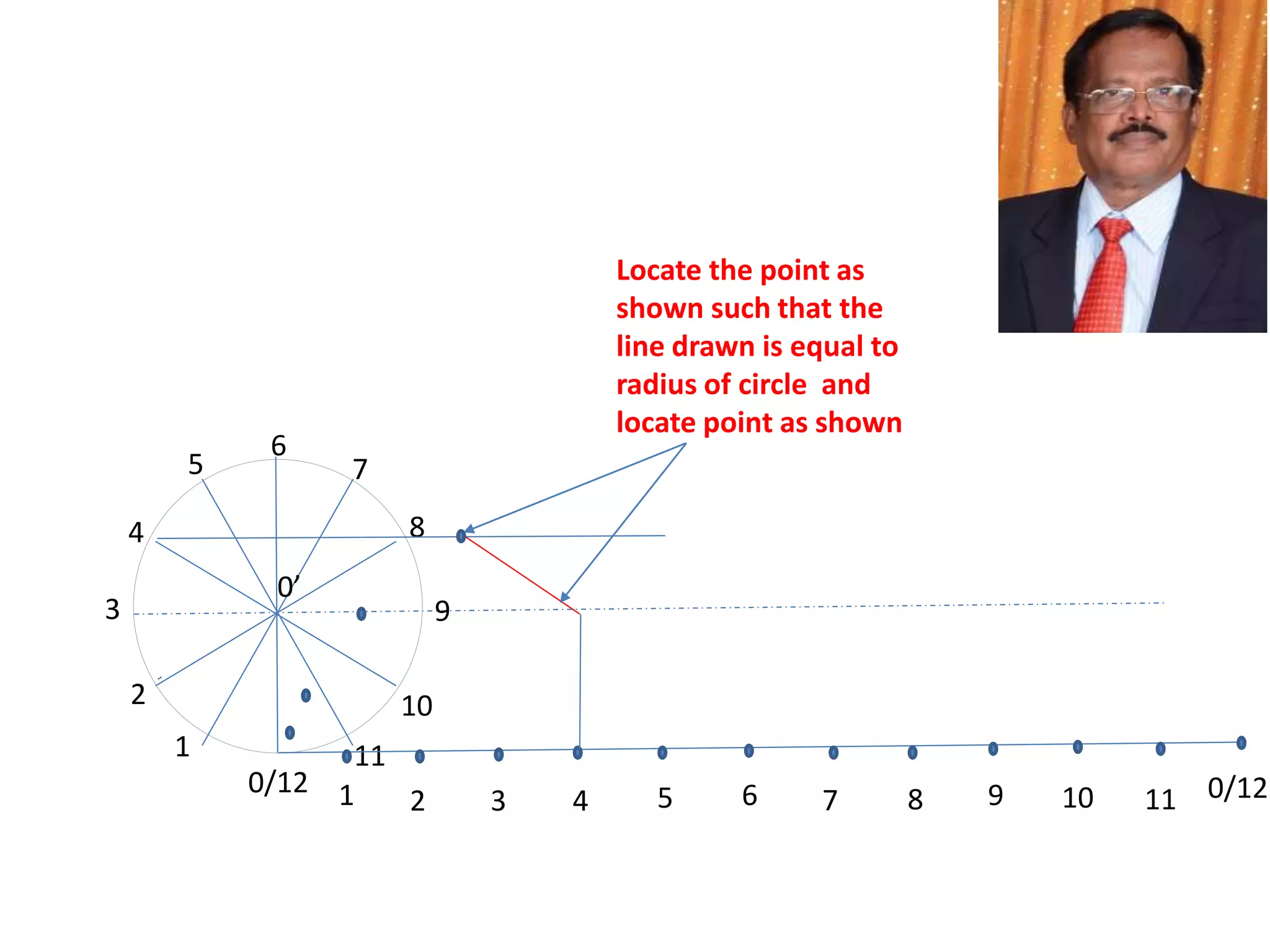 0’
0/12
1
2
3
4
5 7
8
9
10
11
6
1 2 3 4 5 6 7 8 9 10 11 0/12
Locate the point as
shown such that the
line drawn is equal to
radius of circle and
locate point as shown
 