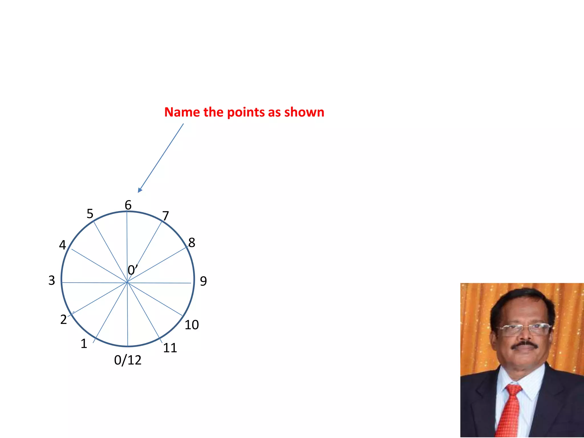 0’
0/12
1
2
3
4
5 7
8
9
10
11
6
Name the points as shown
 