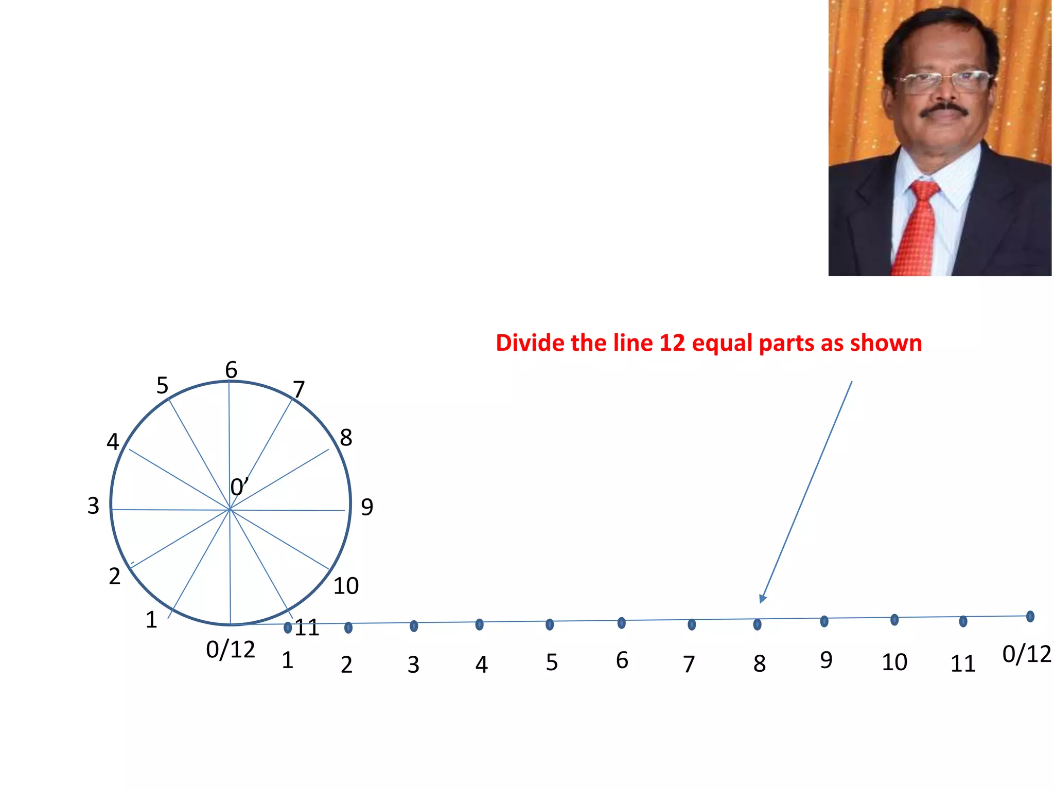 0’
0/12
1
2
3
4
5 7
8
9
10
11
6
Divide the line 12 equal parts as shown
1 2 3 4 5 6 7 8 9 10 11 0/12
 