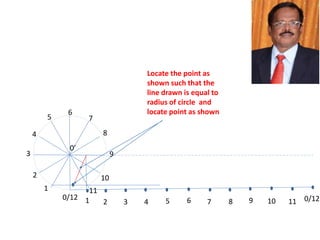 0’
0/12
1
2
3
4
5 7
8
9
10
11
6
1 2 3 4 5 6 7 8 9 10 11 0/12
Locate the point as
shown such that the
line drawn is equal to
radius of circle and
locate point as shown
 