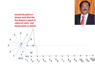 0’
0/12
1
2
3
4
5 7
8
9
10
11
6
1 2 3 4 5 6 7 8 9 10 11 0/12
1 2 3 4 5 6 7 8 9 10 11 0/1
Locate the point as
shown such that the
line drawn is equal to
radius of circle and
locate point as shown
 