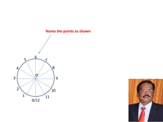 0’
0/12
1
2
3
4
5 7
8
9
10
11
6
Name the points as shown
 