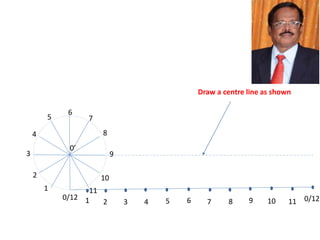 0’
0/12
1
2
3
4
5 7
8
9
10
11
6
1
Draw a centre line as shown
1 2 3 4 5 6 7 8 9 10 11 0/12
 