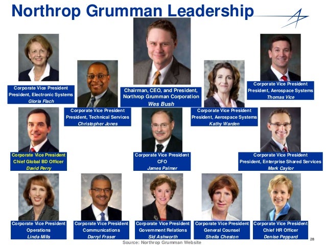 Northrop Grumman Org Chart