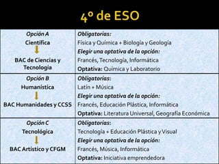 Competencia en el tratamiento de la información y competencia digital Las competencias básicasÁmbito de la relación y de la interacciónCompetencia en el conocimiento y la interacción con el medio físicoCompetencia social y ciudadana