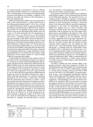in E0
with increasing T, and peaks in E00
and tan d. MP5510
also showed a further decrease in E0
at temperatures above
100 °C corresponding to the melting of a dispersed phase
associated with physical cross-linking (in addition to the
chemical cross-links also present in this formulation, as
discussed elsewhere [8]).
Results derived from the DMA scans are summarized in
Table 2. The crosslink densities, mx, were derived from E0
in
the rubbery plateau regime using E0
= 3kTmx. The mx in Table
2 correlated well with nc (Table 1). One may therefore infer
the effective crosslink density of MP5510 to be similar to
that of P650 + CE. A systematic measure of the transition
width is given by the half height width (HHW) of the tan
d peak, i.e. the interval between the two temperatures at
which tan d = tan dmax/2, where tan dmax is the maximum
value of tan d. According to this criterion, the transition
was much broader in the SMPUs based on P650 than in
MP5510, consistent with previous reports, based on creep
experiments, of relatively broad retardation spectra in sim-
ilar formulations to those in Table 1 [9]. As also shown in
Table 2, the product of HHW and tan dmax was in the range
18–20 K for all the SMPUs, indicating inverse proportional-
ity between the height and width of the peak, as observed
in the frequency domain for a variety of polymers, includ-
ing polyurethanes [11]. It follows that one can gain a rapid
appreciation of the relative widths of a series of peaks
simply by comparing their heights.
In interpreting the widths of the tan d peaks in terms of
the widths of the corresponding retardation time spectra,
it is necessary to assume a thermorheologically simple re-
sponse and that the time–temperature shift factors for the
different SMPUs show the same temperature dependence
in the regime of interest. In the present case, this is to some
extent justiﬁed in the temperature range down to about
30 °C below the temperature of the tan d peak measured
at 1 Hz, in which shift factors derived from DMA frequency
sweeps for certain of the SMPUs discussed here show a
similar WLF-type dependence [12]. However, signiﬁcant
discrepancies are seen at lower T, where there is overlap
with the calorimetric glass transition (cf. Tables 1 and 2)
and possibly also lower temperature secondary transitions,
depending on the chemical structure, so that the low tem-
perature tail of the DMA temperature scans should be trea-
ted with particular caution. This may be demonstrated by
varying the measurement frequency or the temperature
ramp rate in the DMA scans, reduction of the ramp rate
(and hence the effective Tg) at ﬁxed measurement fre-
quency leading to signiﬁcant changes in the form of the
tan d peak at T well below the temperature of the peak
maximum, for example. As discussed further in Section
3.2.1, the behavior in this temperature regime is also ex-
pected to be sensitive to physical aging.
In the absence of the chain extender, the tan d peak gen-
erally shifted to higher T as the crosslink density increased
in the PTHF-based polymers. The sensitivity of tan d to
crosslink density is thought to indicate a certain degree
of miscibility between the hard (MDI/TMP) and soft (PTHF)
segments in these formulations, providing a convenient
means of ﬁne-tuning the effective actuation temperature.
Comparison of the results for P650-lowCD and P650-
highCD also suggests the tan d peak to broaden with
increasing crosslink density and to become increasingly
asymmetric, with an apparent cut-off in the longest retar-
dation times (corresponding to the highest T). Thus, while
the increased concentration of hard segments is assumed
to reduce the mobility of the soft segments, and the
cross-links apparently limit long-range cooperative mo-
tion, the mobility associated with soft segments remote
from the cross-links remains high. The presence of these
relatively mobile segments may also explain the high
values of tan d and reduced glassy moduli observed at T
well below Tg compared with the corresponding values
for MP5510. This is reﬂected by the values of tan d at Ts
(25 °C throughout) given in Table 2, which provide an indi-
cation of the capacity of an SMP to ﬁx a secondary shape, as
will be discussed further in Section 3.2.1. The broadest tan
d peak was obtained for P650 + 1000, as expected given the
relatively broad distribution of molar masses between
cross-links in this case, which implies a broad distribution
of retardation times.
The effect of adding the chain extender (BDO) to the
polymer network is seen from comparison of P650 + CE
with P650-lowCD and P650-highCD. The crosslink density
for P650-CE was close to that for P650-lowCD, resulting
in a similar plateau modulus. However, the PTHF to MDI
ratio was the same as for P650-highCD. The peak temper-
ature of tan d was consequently intermediate between
those of P650-lowCD and P650-highCD. However, the tan
d peak was signiﬁcantly narrower than for these latter,
suggesting a correspondingly narrower retardation time
spectrum. To explain this effect, it is necessary to consider
the synthetic procedure used for P650 + CE in more detail.
The BDO may be incorporated into the network in a variety
of ways; it may link two or more pre-polymer molecules,
thus increasing the effective molar mass between adjacent
cross-links, or form the junction between the pre-polymer
and the hard MDI/TMP segments, or act as a spacer within
the hard segments. These latter two possibilities (Fig. 2(c))
were clearly favored by the present mixing procedure, in
which the BDO was added to the reaction mixture at the
Table 2
Selected results from the DMA scans.
Crosslink density, mx (mÀ3
) E00
peak temperature (°C) tan d peak temperature (°C) HHW (°C) HHW.tan dmax (°C) tan d(Ts)
MP5510 6.3 Â 1026
68 81 21 19.5 0.021
P650-lowCD 7.2 Â 1026
38 67 32 19.2 0.088
P650-highCD 1 Â 1027
84 107 34 17.9 0.035
P650 + 1000 9.5 Â 1026
61 92 38 19.3 0.053
P650 + CE 6.4 Â 1026
65 84 28 19.6 0.042
188 C. Azra et al. / European Polymer Journal 49 (2013) 184–193
 