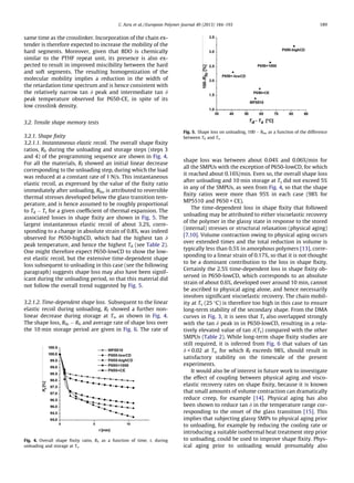 same time as the crosslinker. Incorporation of the chain ex-
tender is therefore expected to increase the mobility of the
hard segments. Moreover, given that BDO is chemically
similar to the PTHF repeat unit, its presence is also ex-
pected to result in improved miscibility between the hard
and soft segments. The resulting homogenization of the
molecular mobility implies a reduction in the width of
the retardation time spectrum and is hence consistent with
the relatively narrow tan d peak and intermediate tan d
peak temperature observed for P650-CE, in spite of its
low crosslink density.
3.2. Tensile shape memory tests
3.2.1. Shape ﬁxity
3.2.1.1. Instantaneous elastic recoil. The overall shape ﬁxity
ratios, Rf, during the unloading and storage steps (steps 3
and 4) of the programming sequence are shown in Fig. 4.
For all the materials, Rf showed an initial linear decrease
corresponding to the unloading step, during which the load
was reduced at a constant rate of 1 N/s. This instantaneous
elastic recoil, as expressed by the value of the ﬁxity ratio
immediately after unloading, Rfu, is attributed to reversible
thermal stresses developed below the glass transition tem-
perature, and is hence assumed to be roughly proportional
to Td À Ts for a given coefﬁcient of thermal expansion. The
associated losses in shape ﬁxity are shown in Fig. 5. The
largest instantaneous elastic recoil of about 3.2%, corre-
sponding to a change in absolute strain of 0.8%, was indeed
observed for P650-highCD, which had the highest tan d
peak temperature, and hence the highest Td (see Table 2).
One might therefore expect P650-lowCD to show the low-
est elastic recoil, but the extensive time-dependent shape
loss subsequent to unloading in this case (see the following
paragraph) suggests shape loss may also have been signif-
icant during the unloading period, so that this material did
not follow the overall trend suggested by Fig. 5.
3.2.1.2. Time-dependent shape loss. Subsequent to the linear
elastic recoil during unloading, Rf showed a further non-
linear decrease during storage at Ts, as shown in Fig. 4.
The shape loss, Rfu À Rf, and average rate of shape loss over
the 10 min storage period are given in Fig. 6. The rate of
shape loss was between about 0.04% and 0.06%/min for
all the SMPUs with the exception of P650-lowCD, for which
it reached about 0.16%/min. Even so, the overall shape loss
after unloading and 10 min storage at Ts did not exceed 5%
in any of the SMPUs, as seen from Fig. 4, so that the shape
ﬁxity ratios were more than 95% in each case (98% for
MP5510 and P650 + CE).
The time-dependent loss in shape ﬁxity that followed
unloading may be attributed to either viscoelastic recovery
of the polymer in the glassy state in response to the stored
(internal) stresses or structural relaxation (physical aging)
[7,10]. Volume contraction owing to physical aging occurs
over extended times and the total reduction in volume is
typically less than 0.5% in amorphous polymers [13], corre-
sponding to a linear strain of 0.17%, so that it is not thought
to be a dominant contribution to the loss in shape ﬁxity.
Certainly the 2.5% time-dependent loss in shape ﬁxity ob-
served in P650-lowCD, which corresponds to an absolute
strain of about 0.6%, developed over around 10 min, cannot
be ascribed to physical aging alone, and hence necessarily
involves signiﬁcant viscoelastic recovery. The chain mobil-
ity at Ts (25 °C) is therefore too high in this case to ensure
long-term stability of the secondary shape. From the DMA
curves in Fig. 3, it is seen that Ts also overlapped strongly
with the tan d peak in in P650-lowCD, resulting in a rela-
tively elevated value of tan d(Ts) compared with the other
SMPUs (Table 2). While long-term shape ﬁxity studies are
still required, it is inferred from Fig. 6 that values of tan
d  0.02 at Ts, for which Rf exceeds 98%, should result in
satisfactory stability on the timescale of the present
experiments.
It would also be of interest in future work to investigate
the effect of coupling between physical aging and visco-
elastic recovery rates on shape ﬁxity, because it is known
that small amounts of volume contraction can dramatically
reduce creep, for example [14]. Physical aging has also
been shown to reduce tan d in the temperature range cor-
responding to the onset of the glass transition [15]. This
implies that subjecting glassy SMPs to physical aging prior
to unloading, for example by reducing the cooling rate or
introducing a suitable isothermal heat treatment step prior
to unloading, could be used to improve shape ﬁxity. Phys-
ical aging prior to unloading would presumably also
Fig. 4. Overall shape ﬁxity ratio, Rf, as a function of time, t, during
unloading and storage at Ts.
Fig. 5. Shape loss on unloading, 100 À Rfu, as a function of the difference
between Td and Ts.
C. Azra et al. / European Polymer Journal 49 (2013) 184–193 189
 