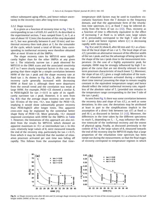 reduce subsequent aging effects, and hence reduce uncer-
tainty in the recovery rates after long-term storage.
3.2.2. Shape recovery
Rr is given as a function of recovery time in Fig. 7 for Tr
corresponding to tan d of 0.05, 0.1 and 0.15. As described in
the experimental section, T was ramped from Ts to Tr at a
rate of about 10 °C/min (the duration of this step depended
on Tr, but was generally between 6 and 10 min) and iso-
thermal recovery then took place at Tr for the remainder
of the cycle, which lasted a total of 60 min. Data corre-
sponding to isothermal recovery were therefore obtained
after at most 10 min in all the SMPUs.
The shape recovery rates for MP5510 were signiﬁ-
cantly higher than for the other SMPUs at any given
tan d. The relatively narrow tan d peak observed for
MP5510 in the DMA scans and the associated sensitivity
of E0
to T were clearly important factors in this case, sug-
gesting that there might be a simple correlation between
HHW of the tan d peak and the shape recovery rate at
ﬁxed tan d. As shown in Fig. 8(a), Rr after the 60 min
recovery cycle generally increased with decreasing
HHW at ﬁxed tan d, although there were departures
from the overall trend and the correlation was weak at
large HHW. For example, P650 + CE showed a similar Rr
to P650-highCD for tan d = 0.15 in spite of its signiﬁ-
cantly narrower tan d peak. However, it is seen from
Fig. 8(b) that the average shape recovery rate over the
last 10 mins of the test, Vr, was higher for P650 + CE,
implying it would show substantially greater recovery
than P650-highCD after longer times. This apparent
cross-over may be explained by the somewhat better
shape ﬁxity of P650 + CE. More generally, Vr showed
improved correlation with HHW for the SMPUs in Table
1. However, the limitations of this approach are also evi-
dent from the results for MP5510, which showed an
apparent maximum in Vr at intermediate tan d. In this
case, relatively large values of Rr were measured towards
the end of the recovery step, particularly for tan d = 0.15,
from which it may be inferred that the number of relax-
ation processes activated per unit time was falling off
rapidly. This follows from the assumption that time–
temperature shift factors may be used to transform vis-
coelastic functions from the T domain to the frequency
domain, and that the approximate form of the retarda-
tion time spectrum, L(s), at ﬁxed T may be inferred di-
rectly from the form of tan dx [12]. Thus, recovery as
a function of time is effectively equivalent to the effect
of increasing T at ﬁxed x, in which case, large values
of Rr presumably correspond to the high T side of the
tan d peak and hence regimes where L(s) is decreasing
rapidly with increasing s.
Fig. 9(a) and (b) show Rr after 60 min and Vr as a func-
tion of the local slope of tan d at Tr. The local slope of tan
d(Tr) provides an alternative measure of the effective width
of the tan d peak, and has the advantage of being speciﬁc to
the shape of the tan d peak close to the measurement tem-
perature. (In the case of a highly asymmetric peak, for
example, HHW may be strongly inﬂuenced by high T re-
gions of the curve that are not directly relevant to short
term processes characteristic of much lower Tr). Moreover,
the slope of tan d(Tr) gives a rough indication of the num-
ber of relaxation processes activated during a relatively
short time interval (assuming the slope to remain roughly
constant in the equivalent temperature range) and hence
should reﬂect the initial isothermal recovery rate, regard-
less of the absolute value of Tr (provided one remains in
the temperature range corresponding to the low T side of
the tan d peak).
As seen from Fig. 9, there was some correlation between
the recovery data and slope of tan d(Tr), as well as some
deviations. In this case, the deviations may be attributed
at least in part to the simpliﬁcations implicit in the
assumption of a direct link between tan d(T) at ﬁxed x
and H(s), as discussed in Section 3.1 [12]. Moreover, the
differences in the time taken by the different specimens
to reach Tr, depending on Tr À Ts, may inﬂuence the effec-
tive timescale of the isothermal recovery and the extent
of physical aging. Finally, as discussed previously in the
context of Fig. 8, the large values of Rr measured towards
the end of the recovery step for MP5510 imply that a large
proportion of the retardation time spectrum has been
swept out during the measurement, so that the ﬁnal stages
of recovery correspond to temperature regimes in which
Fig. 8. (a) Shape recovery ratio after 60 min and (b) average shape recovery rate during the last 10 min of the recovery period, Vr, as a function of the half
height width (HHW) of the tan d peak.
C. Azra et al. / European Polymer Journal 49 (2013) 184–193 191
 
