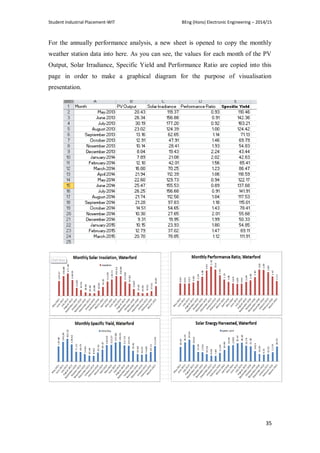 Student Industrial Placement-WIT BEng (Hons) Electronic Engineering – 2014/15
35
For the annually performance analysis, a new sheet is opened to copy the monthly
weather station data into here. As you can see, the values for each month of the PV
Output, Solar Irradiance, Specific Yield and Performance Ratio are copied into this
page in order to make a graphical diagram for the purpose of visualisation
presentation.
 