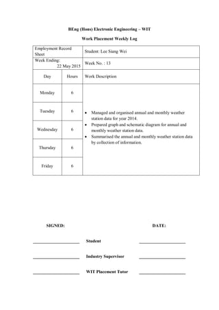 BEng (Hons) Electronic Engineering – WIT
Work Placement Weekly Log
Employment Record
Sheet
Student: Lee Siang Wei
Week Ending:
22 May 2015
Week No. : 13
Day Hours Work Description
Monday 6
 Managed and organised annual and monthly weather
station data for year 2014.
 Prepared graph and schematic diagram for annual and
monthly weather station data.
 Summarised the annual and monthly weather station data
by collection of information.
Tuesday 6
Wednesday 6
Thursday 6
Friday 6
SIGNED: DATE:
_____________________ Student _____________________
_____________________ Industry Supervisor _____________________
_____________________ WIT Placement Tutor _____________________
 