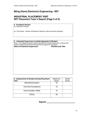 Student Industrial Placement Guide – WIT BEng (Hons) Electronic Engineering – 2014/15
18
BEng (Hons) Electronic Engineering - WIT
INDUSTRIAL PLACEMENT VISIT
WIT Placement Tutor’s Report (Page 2 of 2)
4. Academic Review
(a) Semester 5 Results
(b) Final Project – Review of Addendum Reports to date and actions proposed
5. Industrial Supervisor’s (initial) Appraisal of Student
(Note: The College Supervisor should meet with the Industrial Supervisor to discuss the
student’s performance and the WIT placement programme in general)
Name of Industrial Supervisor: Position/Job Title:
6. Assessment of Student during Placement
Visit
Maximum
Score
Actual
Score
Attitude/Enthusiasm 15
Technical Competence 15
Communication Ability 10
TOTAL 40
Signed: __________________________
 