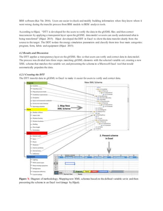 BIM software (Kai Yin 2016). Users are easier to check and modify building information when they know where it
went wrong during the transfer process from BIM models to BEM analysis tools.
According to Hijazi, “DTT is developed for the users to verify the data in the gbXML files and then correct
inaccuracies by applying a transparent layer upon the gbXML data model so users can easily understand what is
being transferred” (Hijazi 2015). Hijazi developed the DDT in Excel to show the data transfer clearly from the
source to the target. The DDT isolate the energy simulation parameters and classify them into four main categories:
program, form, fabric and equipment (Hijazi 2015).
4.2 Results and Discussion
The DTT applies a transparency layer on the gbXML files so that users can verify and correct data in data model.
The process was divided into three steps:matching gbXML elements with the selected variable set; creating a new
XML schema that matches the variable set; and presenting the schema in a Microsoft Excel tool that would
automatically populate the data.
4.2.1 Creating the DTT
The DTT transfer data in gbXML to Excel to make it easier for users to verify and correct data.
Figure X: Diagram of methodology; Mapping new XML schemes based on the defined variable set in and then
presenting the scheme in an Excel tool (image by Hijazi).
 