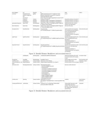 Figure X: Detailed Element Breakdown and associated error (1)
Figure X: Detailed Element Breakdown and associated error (2)
 