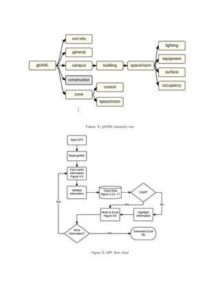 Fixture X: gbXML hierarchy tree
Figure X: GPT flow chart
 