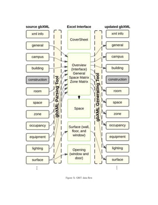 Figure X: GMT data flow
 