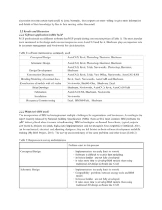 discussion on some certain topic could be done.Normally, those experts are more willing to give more information
and details of their knowledge by face to face meeting rather than email.
2.2 Results and Discussion
2.2.1 Software applicationin BIM MEP
MEP professionals use different software that MEP people during construction process (Table 1). The most popular
tools mentioned in the design and construction process were AutoCAD and Revit. Bluebeam plays an important role
in document management and Navisworks for clash detection.
Table 1: software mentioned as commonly used
Conceptual Design AutoCAD, Revit, Photoshop,Illustrator, Bluebeam
Schematic Design AutoCAD, Revit, Photoshop,Illustrator, Bluebeam
Design Development
AutoCAD, Revit, Tekla, Navisworks, Photoshop,Illustrator,
Bluebeam
Construction Documents AutoCAD, Revit, Tekla, Vico Office, Navisworks, AutoCAD-FAB
Detailing/Modeling of contract docs. Revit, Excel, Navisworks, AutoCAD, and Bluebeam.
Coordination of models with all trades Navisworks, Bim360-Glue, Bluebeam, Excel.
Shop Drawings Bluebeam, Navisworks, AutoCAD, Revit, AutoCAD-FAB
Fabrication AutoCAD FAB, Bluebeam, Navisworks
Installation Navisworks
Occupancy/Commissioning Excel, BIM360-Field, Bluebeam
2.2.2 What isn’t BIM used?
The incorporation of BIM technologies meet multiple challenges for organizations and businesses.According to the
report recently released by National Building Specification (NBS), there are five most common BIM problems the
AEC industry faced when it comes to implementing BIM technologies: no demand from clients, typical projects
don’t need it, projects too small, high cost of implementation and not enough in-house expertise (Trebilcock 2014).
As for mechanical, electrical and plumbing designers,they are left behind on both software development and skills
training (My BIM Project, 2014). The survey uncovered many of the same problems and other issues (Table 2):
Table 2: Responses in survey and interviews
Problem exist in this process
Conceptual Design · Implementation too early leads to rework
· Software is difficult to use for fast modelling
· In-house families are not fully developed
· It takes more time to develop BIM models than using
traditional 2D design software like CAD
Schematic Design · Implementation too early leads to rework
· Compatibility problems between energy tools and BIM
model.
· In-house families are not fully developed.
· It takes more time to develop BIM models than using
traditional 2D design software like CAD
 