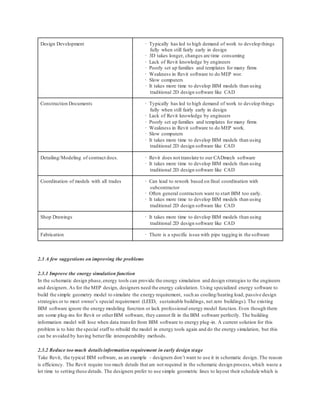 Design Development · Typically has led to high demand of work to develop things
fully when still fairly early in design
· 3D takes longer, changes are time consuming
· Lack of Revit knowledge by engineers
· Poorly set up families and templates for many firms
· Weakness in Revit software to do MEP wor.
· Slow computers
· It takes more time to develop BIM models than using
traditional 2D design software like CAD
Construction Documents · Typically has led to high demand of work to develop things
fully when still fairly early in design
· Lack of Revit knowledge by engineers
· Poorly set up families and templates for many firms
· Weakness in Revit software to do MEP work.
· Slow computers
· It takes more time to develop BIM models than using
traditional 2D design software like CAD
Detailing/Modeling of contract docs. · Revit does not translate to our CADmech software
· It takes more time to develop BIM models than using
traditional 2D design software like CAD
Coordination of models with all trades · Can lead to rework based on final coordination with
subcontractor
· Often general contractors want to start BIM too early.
· It takes more time to develop BIM models than using
traditional 2D design software like CAD
Shop Drawings · It takes more time to develop BIM models than using
traditional 2D design software like CAD
Fabrication · There is a specific issue with pipe tagging in the software
2.3 A few suggestions on improving the problems
2.3.1 Improve the energy simulation function
In the schematic design phase,energy tools can provide the energy simulation and design strategies to the engineers
and designers.As for the MEP design, designers need the energy calculation. Using specialized energy software to
build the simple geometry model to simulate the energy requirement, such as cooling/heating load, passive design
strategies or to meet owner’s special requirement (LEED, sustainable buildings, net zero buildings). The existing
BIM software ignore the energy modeling function or lack professional energy model function. Even though there
are some plug-ins for Revit or otherBIM software, they cannot fit in the BIM software perfectly. The building
information model will lose when data transfer from BIM software to energy plug-in. A current solution for this
problem is to hire the special staff to rebuild the model in energy tools again and do the energy simulation, but this
can be avoided by having betterfile interoperability methods.
2.3.2 Reduce too much detailsinformation requirement in early design stage
Take Revit, the typical BIM software, as an example - designers don’t want to use it in schematic design. The reason
is efficiency. The Revit require too much details that are not required in the schematic design process,which waste a
lot time to setting these details. The designers prefer to use simple geometric lines to layout their schedule which is
 