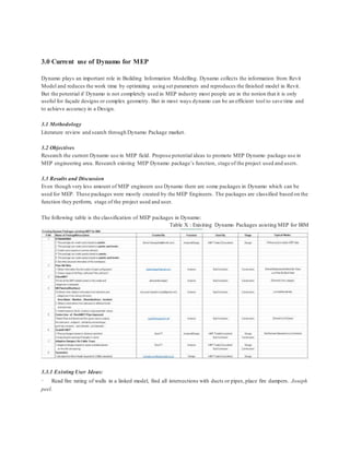 3.0 Current use of Dynamo for MEP
Dynamo plays an important role in Building Information Modelling. Dynamo collects the information from Revit
Model and reduces the work time by optimizing using set parameters and reproduces the finished model in Revit.
But the potential if Dynamo is not completely used in MEP industry most people are in the notion that it is only
useful for façade designs or complex geometry. But in most ways dynamo can be an efficient tool to save time and
to achieve accuracy in a Design.
3.1 Methodology
Literature review and search through Dynamo Package market.
3.2 Objectives
Research the current Dynamo use in MEP field. Propose potential ideas to promote MEP Dynamo package use in
MEP engineering area. Research existing MEP Dynamo package’s function, stage of the project used and users.
3.3 Results and Discussion
Even though very less amount of MEP engineers use Dynamo there are some packages in Dynamo which can be
used for MEP. These packages were mostly created by the MEP Engineers. The packages are classified based on the
function they perform, stage of the project used and user.
The following table is the classification of MEP packages in Dynamo:
Table X : Exisiting Dynamo Packages asisting MEP for BIM
3.3.1 Existing User Ideas:
· Read fire rating of walls in a linked model, find all intersections with ducts or pipes,place fire dampers. Joseph
peel.
 