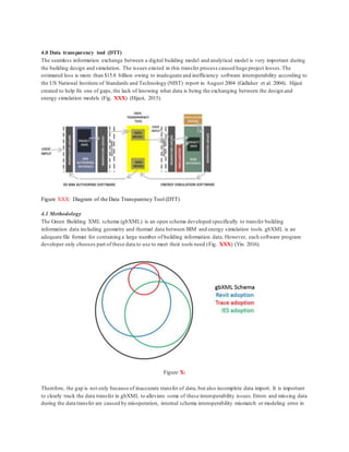 4.0 Data transparency tool (DTT)
The seamless information exchange between a digital building model and analytical model is very important during
the building design and simulation. The issues existed in this transfer process caused huge project losses.The
estimated loss is more than $15.8 billion owing to inadequate and inefficiency software interoperability according to
the US National Institute of Standards and Technology (NIST) report in August 2004 (Gallaher et al. 2004). Hijazi
created to help fix one of gaps,the lack of knowing what data is being the exchanging between the design and
energy simulation models (Fig. XXX) (Hijazi, 2015).
Figure XXX: Diagram of the Data Transparency Tool (DTT)
4.1 Methodology
The Green Building XML schema (gbXML) is an open schema developed specifically to transfer building
information data including geometry and thermal data between BIM and energy simulation tools. gbXML is an
adequate file format for containing a large number of building information data. However, each software program
developer only chooses part of these data to use to meet their tools need (Fig. XXX) (Yin 2016).
Figure X:
Therefore, the gap is not only because of inaccurate transfer of data, but also incomplete data import. It is important
to clearly track the data transfer in gbXML to alleviate some of these interoperability issues.Errors and missing data
during the data transfer are caused by misoperation, internal schema interoperability mismatch or modeling error in
 