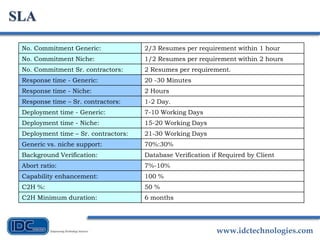 www.idctechnologies.com
SLA
No. Commitment Generic: 2/3 Resumes per requirement within 1 hour
No. Commitment Niche: 1/2 Resumes per requirement within 2 hours
No. Commitment Sr. contractors: 2 Resumes per requirement.
Response time - Generic: 20 -30 Minutes
Response time - Niche: 2 Hours
Response time – Sr. contractors: 1-2 Day.
Deployment time - Generic: 7-10 Working Days
Deployment time - Niche: 15-20 Working Days
Deployment time – Sr. contractors: 21-30 Working Days
Generic vs. niche support: 70%:30%
Background Verification: Database Verification if Required by Client
Abort ratio: 7%-10%
Capability enhancement: 100 %
C2H %: 50 %
C2H Minimum duration: 6 months
 