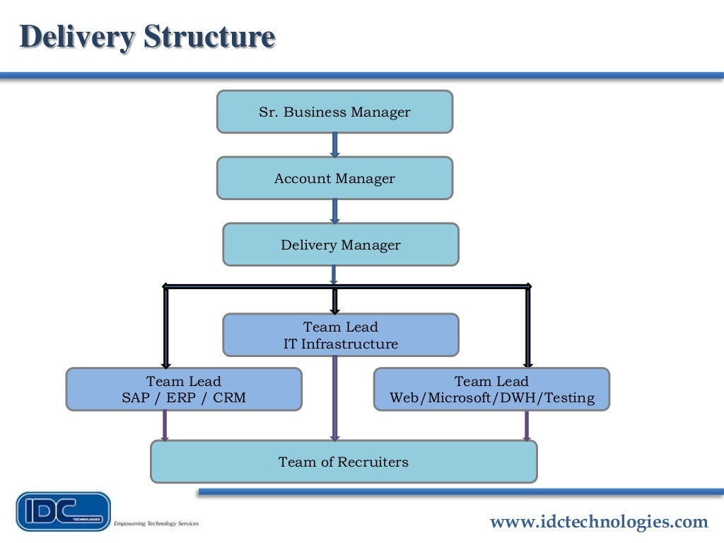 IDC Technologies Presentation New