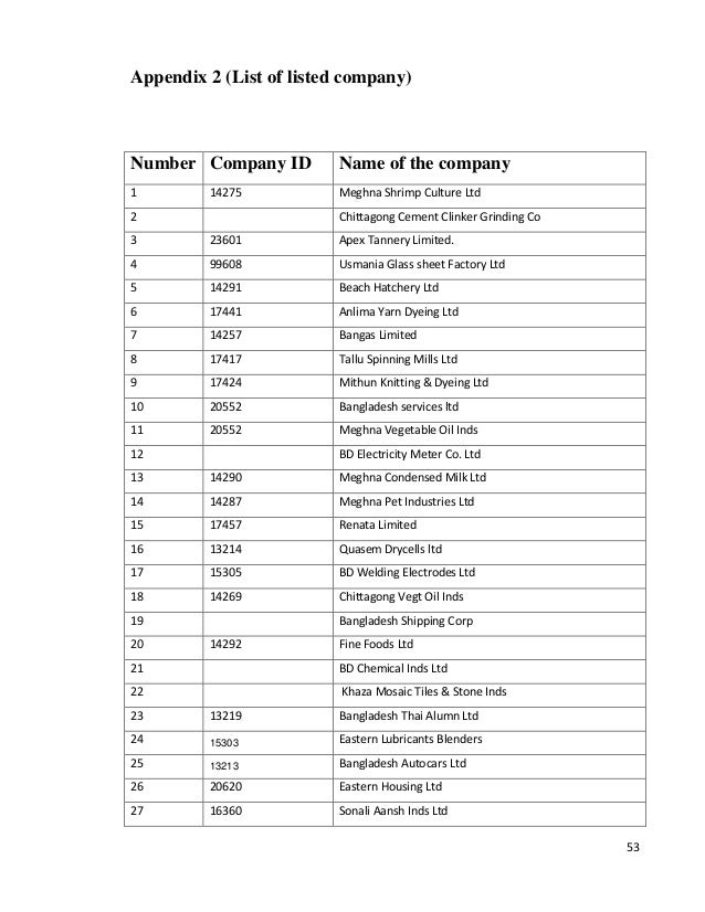 List Of Food Processing Industries In Bangladesh List Of Food Processing Industries In Bangladesh