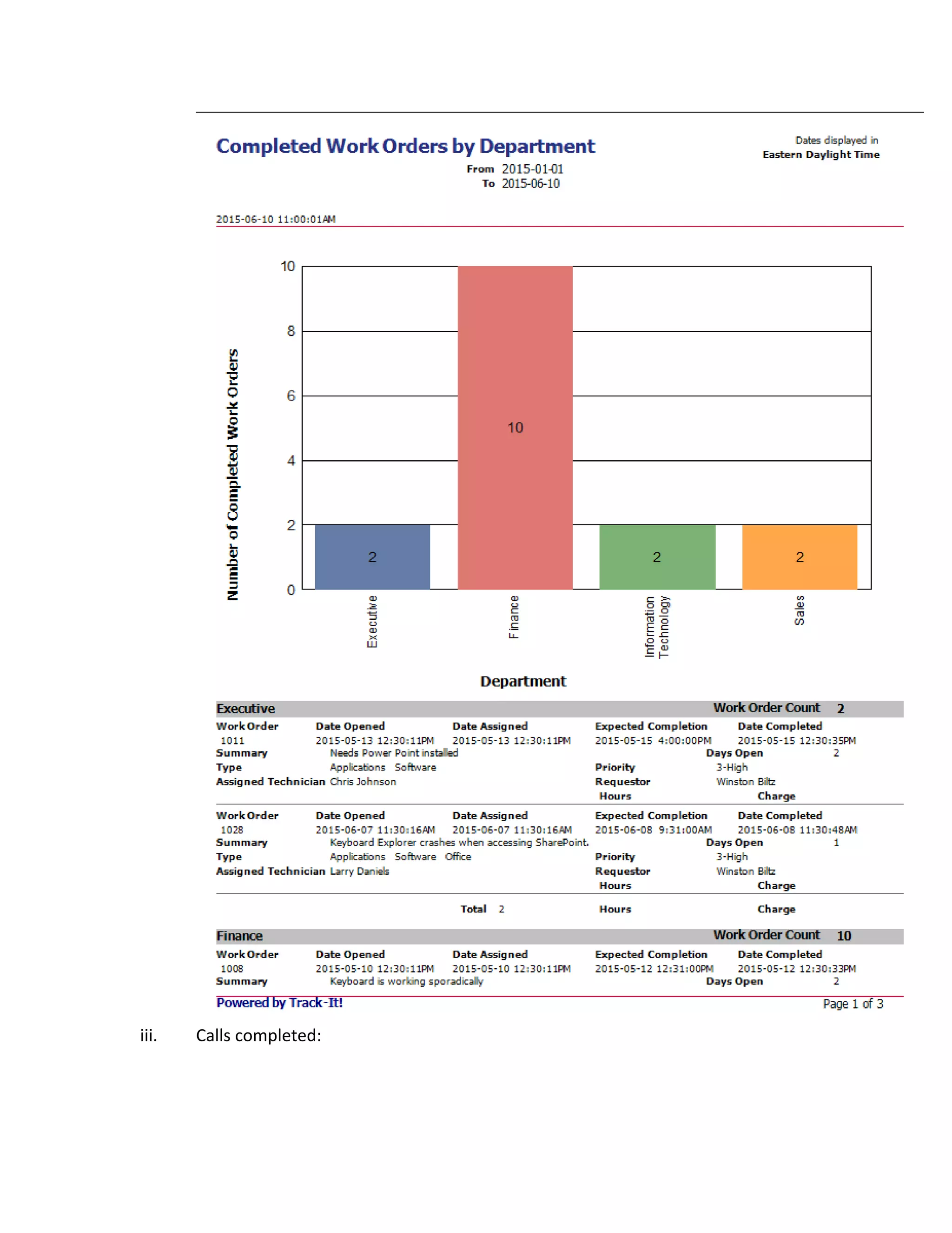 iii. Calls completed:
 