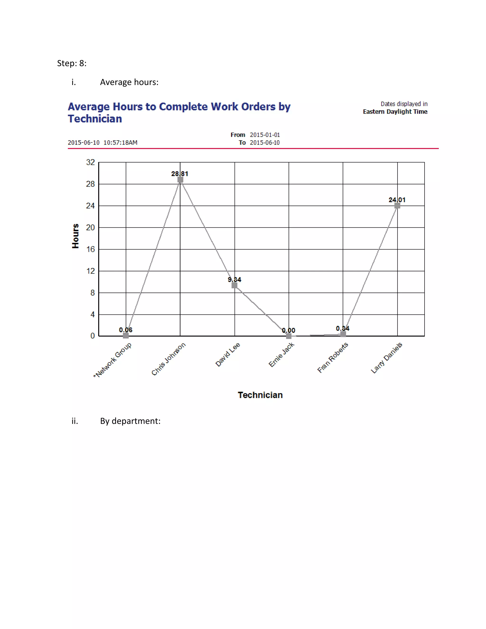 Step: 8:
i. Average hours:
ii. By department:
 