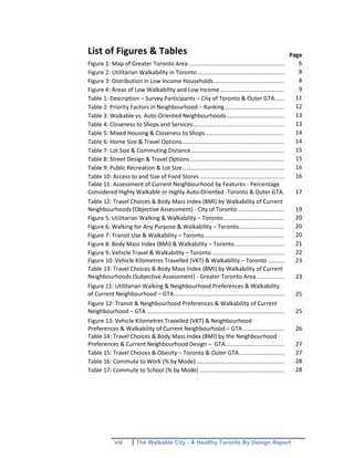 viii The Walkable City - A Healthy Toronto By Design Report
List of Figures & Tables Page
Figure 1: Map of Greater Toronto Area............................................................ 6
Figure 2: Utilitarian Walkability in Toronto ...................................................... 8
Figure 3: Distribution in Low Income Households............................................ 8
Figure 4: Areas of Low Walkability and Low Income ........................................ 9
Table 1: Description – Survey Participants – City of Toronto & Outer GTA...... 11
Table 2: Priority Factors in Neighbourhood – Ranking..................................... 12
Table 3: Walkable vs. Auto-Oriented Neighbourhoods.................................... 13
Table 4: Closeness to Shops and Services......................................................... 13
Table 5: Mixed Housing & Closeness to Shops ................................................. 14
Table 6: Home Size & Travel Options................................................................ 14
Table 7: Lot Size & Commuting Distance .......................................................... 15
Table 8: Street Design & Travel Options........................................................... 15
Table 9: Public Recreation & Lot Size................................................................ 16
Table 10: Access to and Size of Food Stores..................................................... 16
Table 11: Assessment of Current Neighbourhood by Features - Percentage
Considered Highly Walkable or Highly Auto-Oriented -Toronto & Outer GTA. 17
Table 12: Travel Choices & Body Mass Index (BMI) by Walkability of Current
Neighbourhoods (Objective Assessment) - City of Toronto ............................. 19
Figure 5: Utilitarian Walking & Walkability – Toronto...................................... 20
Figure 6: Walking for Any Purpose & Walkability – Toronto….………….......….... 20
Figure 7: Transit Use & Walkability – Toronto.................................................. 20
Figure 8: Body Mass Index (BMI) & Walkability – Toronto............................... 21
Figure 9: Vehicle Travel & Walkability – Toronto ............................................. 22
Figure 10: Vehicle Kilometres Travelled (VKT) & Walkability – Toronto .......... 23
Table 13: Travel Choices & Body Mass Index (BMI) by Walkability of Current
Neighbourhoods (Subjective Assessment) - Greater Toronto Area ................. 23
Figure 11: Utilitarian Walking & Neighbourhood Preferences & Walkability
of Current Neighbourhood – GTA..................................................................... 25
Figure 12: Transit & Neighbourhood Preferences & Walkability of Current
Neighbourhood – GTA ...................................................................................... 25
Figure 13: Vehicle Kilometres Travelled (VKT) & Neighbourhood
Preferences & Walkability of Current Neighbourhood – GTA.......................... 26
Table 14: Travel Choices & Body Mass Index (BMI) by the Neighbourhood
Preferences & Current Neighbourhood Design – GTA..................................... 27
Table 15: Travel Choices & Obesity – Toronto & Outer GTA............................ 27
Table 16: Commute to Work (% by Mode) ....................................................... 28
Table 17: Commute to School (% by Mode) ..................................................... 28
 