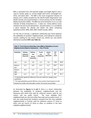 19 The Walkable City - A Healthy Toronto By Design Report
BMI is calculated from self-reported weight and height (kg/m2
) and is
used to classify adults as: normal weight (18.5-24.9), overweight (25-
29.9), and obese (30+). The BMI is the most recognized indicator of
obesity and is widely accepted by the World Health Organization and
Health Canada and recommended in clinical practice by the Canadian
Medial Association (CMA). The BMI has some limitations as it is a crude
indicator of body composition (i.e., it does not clearly address issues
related to fat and muscle distribution). Overall however, it is considered
a good indicator for obesity and health risk when comparing
populations (CIHI, 2004, CMA, 2007; Health Canada, 2003 ).
For the City of Toronto, a significant relationship was found between
the walkability of residents' neighbourhoods, and walking for utilitarian
reasons, walking for any reason, transit use, vehicle use, and vehicle
kilometres travelled (VKT) (see Table 12).
As illustrated by Figures 5, 6 and 7, there is a direct relationship
between the walkability of residents' neighbourhoods and the
frequency with which they walk for utilitarian reasons, walk for any
reason, and use public transit. The more walkable their
neighbourhoods are, the more often they walk and use public transit. In
fact, the study found that residents surveyed from the most walkable
neighbourhoods in Toronto, walk for utilitarian reasons 2.7 times as
often, and use transit 2.5 times as often, as residents in the least
walkable neighbourhoods.
Table 12: Travel Choices & Body Mass Index (BMI) by Walkability of Current
Neighbourhoods (Objective Assessment) – City of Toronto
Walkability Walking-
Utilitarian
(Days/wk)
Walking –
Any
Reason
(Days/wk)
Transit
Use
(Days/wk)
Vehicle
Use
(Days/wk)
VKT
Per
week
BMI
Low 2.0 3.8 1.4 4.6 278 26.8
Medium
Low
3.4 * 4.8* 2.4 * 3.5 * 192 * 25.9
Medium
High
4.8 * 5.7* 2.4* 1.9 * 122 * 25.7
High 5.4 * 5.3* 3.5* 1.1* 45^ 25.7
* A statistically significant difference from the reference category (low
walkability)
^ The high walkability quartile (#4) has a low number of participants (n=23).
Despite this smaller than desirable number, the results are provided.
 