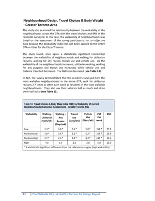 23 The Walkable City - A Healthy Toronto By Design Report
Neighbourhood Design, Travel Choices & Body Weight
– Greater Toronto Area
The study also examined the relationship between the walkability of the
neighbourhoods across the GTA with the travel choices and BMI of the
residents surveyed. In this case, the walkability of neighbourhoods was
based on the assessment of the survey participants, not on objective
data because the Walkability Index has not been applied to the entire
GTA as it has for the City of Toronto.
The study found, once again, a statistically significant relationship
between the walkability of neighbourhoods and walking for utilitarian
reasons, walking for any reason, transit use and vehicle use. As the
walkability of the neighbourhoods increased, utilitarian walking, walking
for any purpose and transit use increased, while vehicle use and
distance travelled decreased. The BMI also decreased (see Table 13).
In fact, the survey demonstrated that the residents surveyed from the
most walkable neighbourhoods in the entire GTA, walk for utilitarian
reasons 2.7 times as often each week as residents in the least walkable
neighbourhoods. They also use their vehicles half as much and drive
them half as far (see Table 13).
Table 13: Travel Choices & Body Mass Index (BMI) by Walkability of Current
Neighbourhoods (Subjective Assessment) – Greater Toronto Area
Walkability Walking-
Utilitarian
(Days/wk)
Walking –
Any
Reason
(Days/wk)
Transit
Use
(Days/wk)
Vehicle
Use
(Days/wk)
VKT
Per
week
BMI
Low 1.3 * 3.0 * 0.6 * 5.8 * 354 * 27.3
Medium Low 1.8 * 3.9 * 1.1 * 5.2 * 316 * 26.9
Medium High 2.7 * 4.3 * 1.8 * 4.3 * 245 * 26.5
High 4.0 5.3 2.5 2.8 167 26.0
* A statistically significant difference from the reference category (high walkability)
 