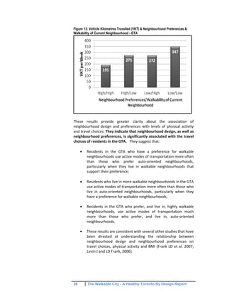 26 The Walkable City - A Healthy Toronto By Design Report
Figure 13: Vehicle Kilometres Travelled (VKT) & Neighbourhood Preferences &
Walkability of Current Neighbourhood - GTA
These results provide greater clarity about the association of
neighbourhood design and preferences with levels of physical activity
and travel choices. They indicate that neighbourhood design, as well as
neighbourhood preferences, is significantly associated with the travel
choices of residents in the GTA. They suggest that:
Residents in the GTA who have a preference for walkable
neighbourhoods use active modes of transportation more often
than those who prefer auto-oriented neighbourhoods,
particularly when they live in walkable neighbourhoods that
support their preference;
Residents who live in more walkable neighbourhoods in the GTA
use active modes of transportation more often than those who
live in auto-oriented neighbourhoods, particularly when they
have a preference for walkable neighbourhoods;
Residents in the GTA who prefer, and live in, highly walkable
neighbourhoods, use active modes of transportation much
more than those who prefer, and live in, auto-oriented
neighbourhoods.
These results are consistent with several other studies that have
been directed at understanding the relationship between
neighbourhood design and neighbourhood preferences on
travel choices, physical activity and BMI (Frank LD et al. 2007;
Levin J and LD Frank, 2006).
 