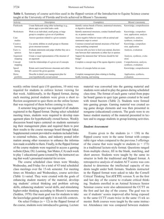 Mortensen and Nicholson3724
weekly online timed quiz (10 questions, 10 min) was
required for students to enforce lecture viewing for
that week. Additionally, in the flipped format, during
each meeting period students were given a short re­
flection assignment to quiz them on the online lecture
that was required of them before coming to class.
A semester long project was required of all students
registered in the flipped format. During select scheduled
meeting times, students were required to develop man­
agement plans for hypothetically owned horses. Weekly
discussion board topics centered on students summariz­
ing their management plans and required them to post
their results to the course message board through Sakai.
Supplemental content provided to students included links
to external websites, videos, and industry posted infor­
mation among other resources to enhance the informa­
tion made available to them. Finally, in the flipped format
of the course students were required to access a gaming
website (Quia; IXLLearning, San Mateo, CA) each week
to play 1 educational game (created by the instructor) us­
ing that week’s presented material for review.
The course scheduled class times were Monday,
Wednesday, and Friday for a total of 43 total scheduled
class meetings over the 15-wk semester. For meeting
times on Mondays and Wednesdays, course activities
(Table 1) varied. They were created with the goals of
enhancing student mastery of the material, develop­
ing students’ critical thinking and problem solving
skills, enhancing students’social skills, and stimulating
higher-order thinking according to Bloom’s taxonomy
(Seddon, 1978). Our main goal was for students to take
the knowledge gained and apply it in real-life contexts.
On select Fridays (n = 12) in the flipped format of
the course, students were introduced to gaming. Lecture
material was converted into the gaming material and
students were asked to play the games during scheduled
class time. The format of each game varied from popu­
lar board games to quiz type games created to be used
with timed buzzers (Table 2). Students were formed
into gaming groups. Gaming material was created us­
ing game design elements and was then presented in
nongame (educational) contexts. The goals were to en­
hance student mastery of the material presented in lec­
ture and to engage students in group-learning activities.
Student Assessment
Exams given to the students (n = 130) in the
flipped course were in the same format with compa­
rable rigor when compared to the previous 3 offerings
of the course that were taught to students (n = 173)
in a traditional lecture-style format. Questions ranged
from multiple choice, fill in the blank, matching, and
short answer. Students were taught by the same in­
structor in both the traditional and flipped format. A
retrospective analysis of student ACT scores was con­
ducted to determine the intellectual capacity of stu­
dents taught under both formats. Students instructed
in the flipped format were asked to take the Cornell
Critical Thinking Test (CCTT) version X on the first
and last day of the course to evaluate critical think­
ing. Students enrolled in an Animal Sciences Senior
Seminar course were also administered the CCTT on
the first and last day of the course. The goal was to
see if students’ scores improved after being exposed
to the same CCTT exam twice in the same 15-wk se­
mester. Both courses were taught by the same instruc­
tor. Attendance rate was compared between students
Table 1. Summary of course activities used in the flipped version of the Introduction to Equine Science course
taught at the University of Florida and levels achieved in Bloom’s Taxonomy
Activity Description Example(s) Bloom’s taxonomy
Flashcards Create flashcards using either technology (e.g.,
phone app) or provided index cards
Identify various breeds of horses, anatomical structures,
or digestive disorders
Knowledge, comprehension
Worksheets Work as an individual, small group, or large
group to complete a given set of problems
Identify anatomical structures, conduct feedstuff analy­
sis, or pasture analysis
Knowledge, comprehen­
sion, application, analysis
Case
studies
Answer questions related to a given scenario Assess negative behavior issues with an animal and
summarize steps to correct
Application, analysis,
synthesis, evaluation
Creative
learning
Use artistic abilities in small groups to illustrate
given structure/scenario
Construct external and internal structures of the hoof
using modeling compound
Knowledge, comprehen­
sion, application
Facts vs.
opinion
Evaluate statements and judge whether they are a
fact or opinion
Everyone tells you how to feed your animal, discrimi­
nate between their statements as either fact or opinion
Analysis, evaluation
Argument
mapping
Create a visual representation of the structure of
an argument
Support the statement that “all horses should be fed
forage”
Analysis, synthesis, evalu­
ation
Concept
mapping
Link the relationships of a given set of concepts Complete a concept map of the equine digestive system Comprehension, analysis,
synthesis, evaluation
Speed
dating
Rotate each round between classmate and within
60 s answer the given question
Review of concepts before an exam Knowledge, comprehension
Horse
portfolio
Describe in detail your management plan for
your hypothetically-owned animal
Complete management plans relating to feeding,
health, housing, and training
Application, synthesis,
evaluation
 