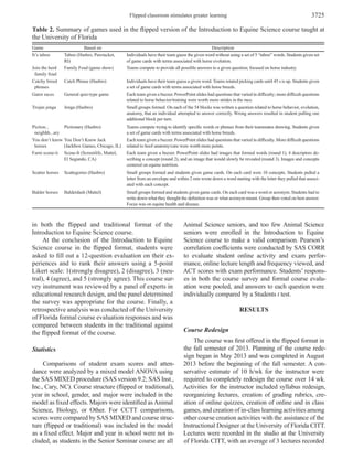 Flipped classroom stimulates greater learning 3725
in both the flipped and traditional format of the
Introduction to Equine Science course.
At the conclusion of the Introduction to Equine
Science course in the flipped format, students were
asked to fill out a 12-question evaluation on their ex­
periences and to rank their answers using a 5-point
Likert scale: 1(strongly disagree), 2 (disagree), 3 (neu­
tral), 4 (agree), and 5 (strongly agree). This course sur­
vey instrument was reviewed by a panel of experts in
educational research design, and the panel determined
the survey was appropriate for the course. Finally, a
retrospective analysis was conducted of the University
of Florida formal course evaluation responses and was
compared between students in the traditional against
the flipped format of the course.
Statistics
Comparisons of student exam scores and atten­
dance were analyzed by a mixed model ANOVA using
the SAS MIXED procedure (SAS version 9.2; SAS Inst.,
Inc., Cary, NC). Course structure (flipped or traditional),
year in school, gender, and major were included in the
model as fixed effects. Majors were identified asAnimal
Science, Biology, or Other. For CCTT comparisons,
scores were compared by SAS MIXED and course struc­
ture (flipped or traditional) was included in the model
as a fixed effect. Major and year in school were not in­
cluded, as students in the Senior Seminar course are all
Animal Science seniors, and too few Animal Science
seniors were enrolled in the Introduction to Equine
Science course to make a valid comparison. Pearson’s
correlation coefficients were conducted by SAS CORR
to evaluate student online activity and exam perfor­
mance, online lecture length and frequency viewed, and
ACT scores with exam performance. Students’ respons­
es in both the course survey and formal course evalu­
ation were pooled, and answers to each question were
individually compared by a Students t test.
RESULTS
Course Redesign
The course was first offered in the flipped format in
the fall semester of 2013. Planning of the course rede­
sign began in May 2013 and was completed in August
2013 before the beginning of the fall semester. A con­
servative estimate of 10 h/wk for the instructor were
required to completely redesign the course over 14 wk.
Activities for the instructor included syllabus redesign,
reorganizing lectures, creation of grading rubrics, cre­
ation of online quizzes, creation of online and in class
games, and creation of in-class learning activities among
other course creation activities with the assistance of the
Instructional Designer at the University of Florida CITT.
Lectures were recorded in the studio at the University
of Florida CITT, with an average of 3 lectures recorded
Table 2. Summary of games used in the flipped version of the Introduction to Equine Science course taught at
the University of Florida
Game Based on Description
It’s taboo Taboo (Hasbro, Pawtucket,
RI)
Individuals have their team guess the given word without using a set of 5 “taboo” words. Students given set
of game cards with terms associated with horse evolution.
Join the herd
family feud
Family Feud (game show) Teams compete to provide all possible answers to a given question; focused on horse industry.
Catchy breed
phrases
Catch Phrase (Hasbro) Individuals have their team guess a given word. Teams rotated picking cards until 45 s is up. Students given
a set of game cards with terms associated with horse breeds.
Gator races General quiz-type game Each team given a buzzer. PowerPoint slides had questions that varied in difficulty; more difficult questions
related to horse behavior/training were worth more strides in the race.
Trojan jenga Jenga (Hasbro) Small groups formed. On each of the 54 blocks was written a question related to horse behavior, evolution,
anatomy, that an individual attempted to answer correctly. Wrong answers resulted in student pulling one
additional block per turn.
Piction...
neighhh...ary
Pictionary (Hasbro) Teams compete trying to identify specific words or phrases from their teammates drawing. Students given
a set of game cards with terms associated with horse breeds.
You don’t know
horses
You Don’t Know Jack
(Jackbox Games, Chicago, IL)
Each team given a buzzer. PowerPoint slides had questions that varied in difficulty. More difficult questions
related to hoof anatomy/care were worth more points.
Farm scene-it Scene-It (Screenlife, Mattel,
El Segundo, CA)
Each team given a buzzer. PowerPoint slides had images that formed words (round 1), 4 descriptors de­
scribing a concept (round 2), and an image that would slowly be revealed (round 3). Images and concepts
centered on equine nutrition.
Scatter horses Scattegories (Hasbro) Small groups formed and students given game cards. On each card were 10 concepts. Students pulled a
letter from an envelope and within 2 min wrote down a word starting with the letter they pulled that associ­
ated with each concept.
Balder horses Balderdash (Mattel) Small groups formed and students given game cards. On each card was a word or acronym. Students had to
write down what they thought the definition was or what acronym meant. Group then voted on best answer.
Focus was on equine health and disease.
 