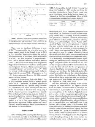 Flipped classroom stimulates greater learning 3727
There were no significant differences in over­
all CCTT scores in either the pretest or posttest be­
tween students taught in the flipped format in 2013
or 2014; therefore, data were combined for analysis.
Students instructed in the flipped format scored high­
er on the CCTT from the pretest to the posttest (P <
0.01; Table 4). Students enrolled in the Senior Seminar
course CCTT scores did not change from the pretest to
the posttest. No differences were found with regard to
major or gender. However, when evaluating freshman
compared to juniors and seniors, a trend (P = 0.09)
was noticed with freshman scoring slightly higher in
the pretest with a score of 51.2 ± 0.7 compared to 49.6
± 0.5 for upperclassman. However, this difference did
not appear in the posttest.
Answers to the survey are depicted in Table 5. Out
of the 12 questions, students agreed or strongly agreed
with 11 out of 12 statements. The students’ responses re­
mained neutral for only the 1 question asking if students
had viewed individual online lectures more than once.
Of the 105 responses to the anonymous survey, only 3
(0.03%) students’responses averaged below a 3 (neutral).
When evaluating formal course evaluations, students’ re­
sponses from the flipped version of the course positively
increased (P < 0.05) in 3 categories: availability to assist
students in or out of class; encouragement of indepen­
dent, creative, and critical thinking; and amount learned
(Table 6). No differences were found in any other ques­
tion between the 2 course formats.
DISCUSSION
In the last 100 yr, little has changed in the way educa­
tion is structured, and today in-class lectures continue to
prevail in the majority of classrooms around the country
(McLaughlin et al., 2014). Put simply, this system is out­
dated (Mitra, 2013) and fails to address students’ needs
going forward in the 21st century. While the current stu­
dent generation is termed the Millennials, a more appro­
priate definition for them, and the generations following
behind, is to call them Digital Natives. Prensky (2001)
described Digital Natives as the generation of students
who grew up in the technological age and are no lon­
ger the people our educational system was designed to
teach. He goes on to state that Digital Natives’ thinking
patterns and the way they process information is com­
pletely differently from earlier generations and may po­
tentially be due to different brain development (Prensky,
2001). Conversely, the older generation, termed Digital
Immigrants, speaks an outdated language to the natives.
Digital Immigrants assume that learners are the same
as they always have been and the same methods that
worked for them will work for this new generation of
students. Yet, Digital Immigrants continue to struggle
to teach a new population that thinks and speaks differ­
ently (Prensky, 2001). Despite the evidence that educa­
tors are faced with a new kind of student, the traditional
lecture still persists in higher education and adoption of
new pedagogies is slow (Watson and Reigeluth, 2008;
McLaughlin et al., 2014; Roach, 2014).
The rapid infusion of technology across college
campuses has helped facilitate the flipped classroom.
While the flipped classroom method of teaching is still
in its infancy, it is gaining traction in higher education
across disciplines. In this study, the flipped classroom
proved to be a positive pedagogical approach to engag­
ing and enhancing the educational experience for today’s
animal sciences students. Results demonstrated that stu­
dents taught in a flipped format not only excelled above
their peers taught in a more traditional lecture format,
but they also developed greater critical thinking skills
when challenged with various exercises throughout the
semester. When student intellectual capacity was com­
pared between the 2 groups, no differences were found
in ACT scores. When students were asked to evaluate
their experiences in the flipped course, they responded
overwhelmingly positively to the course survey, and
similarly, formal course evaluations went up on ques­
Table 4. Scores of the Cornell Critical Thinking Test
(level X) of students (n = 128) enrolled in a flipped for­
mat of the Introduction to Equine Science course com­
pared to traditional course Senior Seminar students (n =
30) taught at the University of Florida. Mean (±SEM)
scores and total number of students are depicted
Pretest Posttest P-value
Flipped course 50.8 ± 0.57 54.3 ± 0.58 0.0001
Traditional 46.4 ± 0.76 46.7 ± 1.2 0.45
Figure 3. Scatterplot of student average exam scores compared to to­
tal times students accessed online material via the course management sys­
tem in the flipped format of the Introduction to Equine Science course. No
significant correlations were found. The total number of students was 130.
 