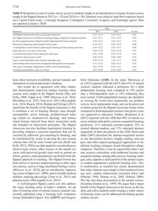 Mortensen and Nicholson3728
tions about instructor availability, amount learned, and
stimulation of critical and creative thinking.
Our results are in agreement with other studies
that demonstrated improved student learning when
courses were taught in the flipped format (Day and
Foley, 2006; Zappe et al., 2009; Moravec et al., 2010;
Missildine et al., 2013; Tune et al., 2013; McLaughlin
et al., 2014; Roach, 2014). Bishop and Verleger (2013)
stated that the benefit of the flipped classroom is that
it combines a set of learning theories once thought
incompatible, active learning, problem-based learn­
ing rooted on constructivist ideology, and instruc­
tional lectures derived from direct instruction meth­
ods founded on behaviorist principles. The flipped
classroom can also facilitate experiential learning by
providing students a concrete experience that can be
enriched by reflection, give meaning by thinking, and
be transformed by action to develop the new learner
schema that will be more broad and rich (Kolb and
Kolb, 2012). While our data applied to an introductory,
elective-type course, other courses in the animal sci­
ences with perceived greater rigor such as animal nu­
trition, genetics, and reproduction can benefit from the
flipped approach to teaching. The flipped format has
been shown to increase student learning in other rigor­
ous courses, such as a large enrollment biology course
(Moravec et al., 2010) and an introductory engineer­
ing course (Zappe et al., 2009), and to include medical
students studying physiology (Tune et al., 2013) and
pharmaceutics (McLaughlin et al., 2014).
A well-designed flipped course can also address
the many learning styles of today’s students. An up­
date of learning styles of animal sciences students was
recently published using 2 learning style evaluators,
Group Embedded Figures Test (GEFT) and Gregorc
Style Delineator (GSD). In the study, Mortensen et
al. (2015) reported with the GEFT that 63% of animal
sciences students indicated a preference for a field-
independent learning style compared to 19% prefer­
ring a field-dependent style or 18% indicating they
were neutral. Field-independent learners are identified
as viewing the world more analytically, are problem
solvers, favor independent study, and can be perceived
as better suited for the flipped classroom format when
compared to field-dependent learners who prefer a pas­
sive approach to education. Further, Mortensen et al.
(2015) reported with the GSD that 49% of animal sci­
ences students indicated a concrete-sequential learning
preference, 21% indicated concrete-random, 15% in­
dicated abstract-random, and 15% indicated abstract-
sequential. In their description of the GSD, Hawk and
Shah (2007) described the abstract-sequential learner
as one that prefers lectures, lengthy reading, term pa­
pers, and other typical pedagogical approaches to tra­
ditional teaching strategies found throughout college
campuses. Therefore, it can be argued that today’s ani­
mal sciences curriculum, with traditional lectures and
assigned readings among other passive learning strate­
gies, only supports a small portion of the animal scienc­
es student population’s preferred learning style. This
is troublesome, as research has clearly demonstrated
that when students were taught to their preferred learn­
ing style, student achievement increased (Dyer and
Osborne, 1996; Thomas et al., 2002; Dobson, 2009).
This has also been documented in the animal science
discipline (Garton et al., 1999). We argue that a major
benefit of the flipped classroom is the focus on the stu­
dent, and with a student-centric strategy a wider variety
of learning styles can be addressed facilitating greater
student success.
Table 5. Responses to end of course survey given to students taught in an Introduction to Equine Science course
taught in the flipped format in 2013 (n = 55) and 2014 (n = 50). Students were asked to rank their responses based
on a 5-point Likert scale: 1 (strongly disagree), 2 (disagree), 3 (neutral), 4 (agree), and 5(strongly agree). Data
are reported as mean ± SEM
Statement
Year
P-value2013 2014
The flipped classroom has been an enjoyable experience 4.53 ± 0.10 4.30 ± 0.12 0.07
The flipped classroom is an effective teaching strategy compared to traditional lecture 4.25 ± 0.11 4.18 ± 0.12 0.34
In-class assignments have helped me better understand the lecture material 4.18 ± 0.13 4.29 ± 0.11 0.24
Games have helped me better prepare for the exams 4.18 ± 0.11 4.44 ± 0.13 0.06
I would prefer to watch lectures online and do learning activities during class time 4.44 ± 0.12 4.14 ± 0.15 0.06
Game days are a wise use of class time 4.44 ± 0.10 4.38 ± 0.14 0.37
I viewed all the lectures before taking the online quiz 4.65 ± 0.09 4.22 ± 0.14 0.01
I watch the online lectures in full 4.69 ± 0.10 4.60 ± 0.08 0.25
I have viewed individual online lectures more than once 3.09 ± 0.18 3.10 ± 0.17 0.49
I am learning about proper horse management through the course project 4.15 ± 0.13 4.05 ± 0.13 0.22
This course encourages independent, creative, and critical thinking 4.45 ± 0.10 4.32 ± 0.11 0.16
I would recommend this course to a friend 4.67 ± 0.08 4.78 ± 0.09 0.19
 