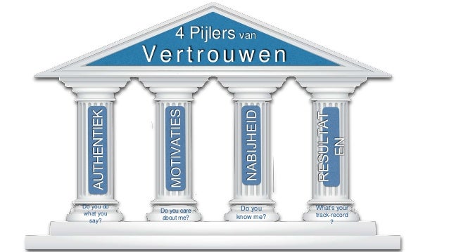 Wie vertrouw jij en waarom? De 4 pijlers van vertrouwen